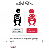 Velika nagrada za spletno promocijo vozila Citroën C3 Dvoboj spolov