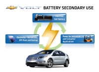 Akumulatorji vozila Chevrolet Volt  kot obnovljiv vir energije?