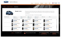 Fordov mobilni navigacijski sistem 