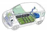 Fiat Multipla in Panda Multi-Eco