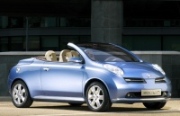Zelena lu? za nissan micro C+C