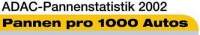 Statistika kvarljivosti po ADAC-u